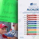 Se mantiene Armando Martínez entre los mejores alcaldes del país y número uno en Tamaulipas