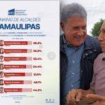 Respaldan ciudadanos gobierno de Armando Martínez